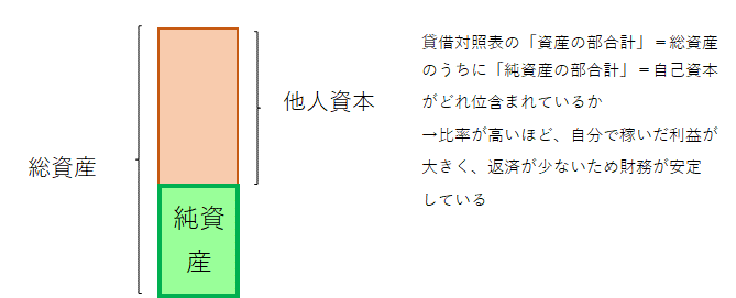 決算書からわかる会社の 健康状態 5つのポイントー長野市 税理士法人 青葉会計